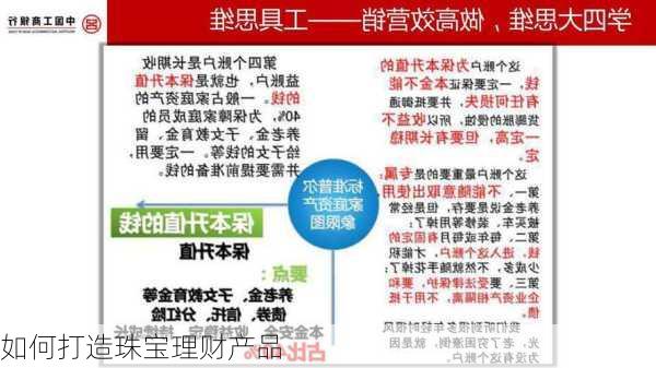 如何打造珠宝理财产品