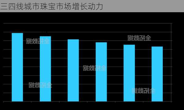 三四线城市珠宝市场增长动力