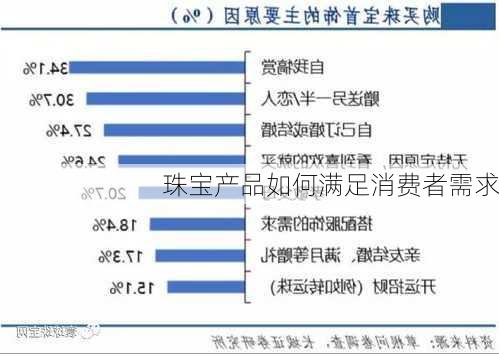 珠宝产品如何满足消费者需求