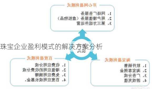 珠宝企业盈利模式的解决方案分析