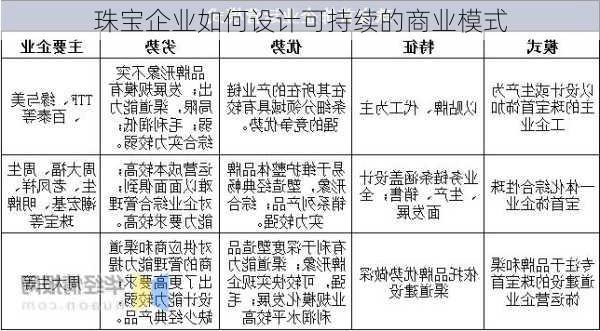 珠宝企业如何设计可持续的商业模式