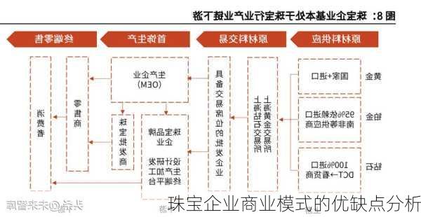 珠宝企业商业模式的优缺点分析