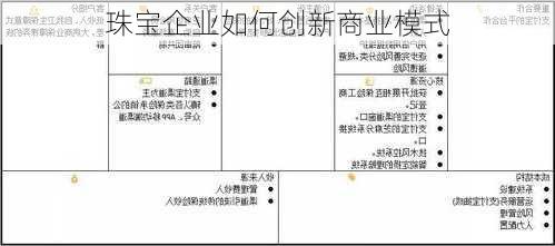 珠宝企业如何创新商业模式