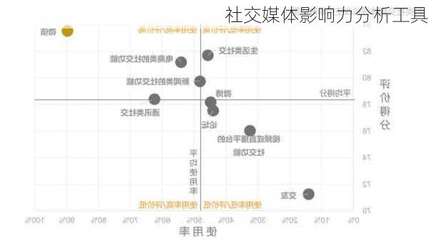 社交媒体影响力分析工具