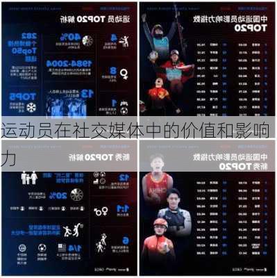 运动员在社交媒体中的价值和影响力
