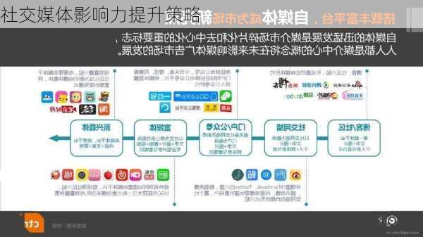 社交媒体影响力提升策略