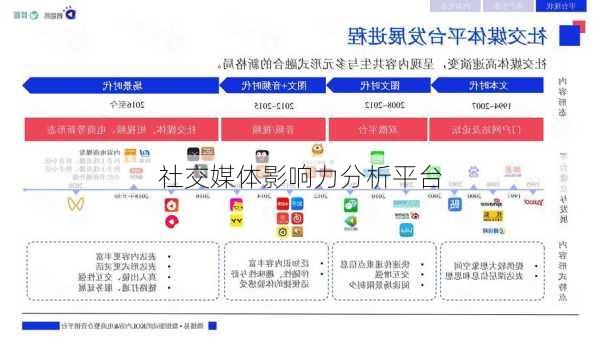 社交媒体影响力分析平台