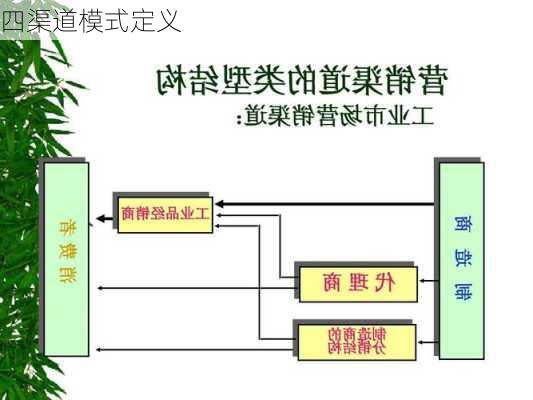 四渠道模式定义