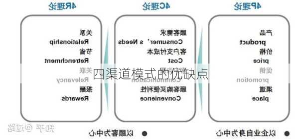 四渠道模式的优缺点
