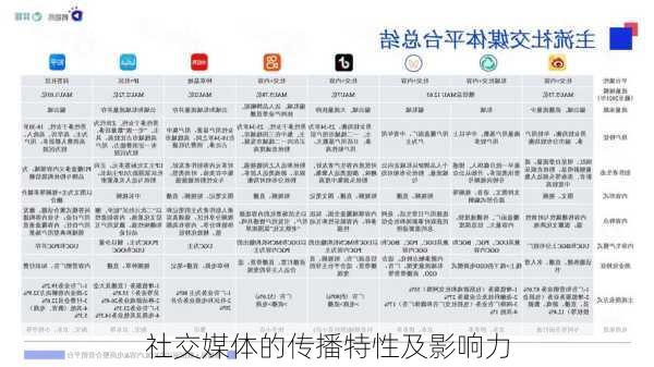 社交媒体的传播特性及影响力