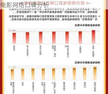电影网络口碑分析