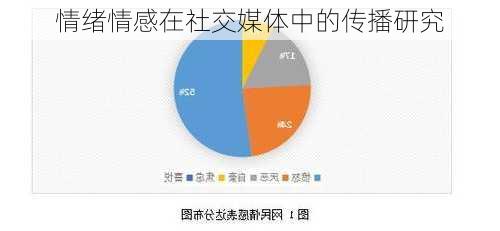 情绪情感在社交媒体中的传播研究