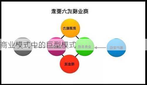 商业模式中的巨型模式