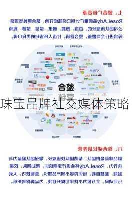 珠宝品牌社交媒体策略