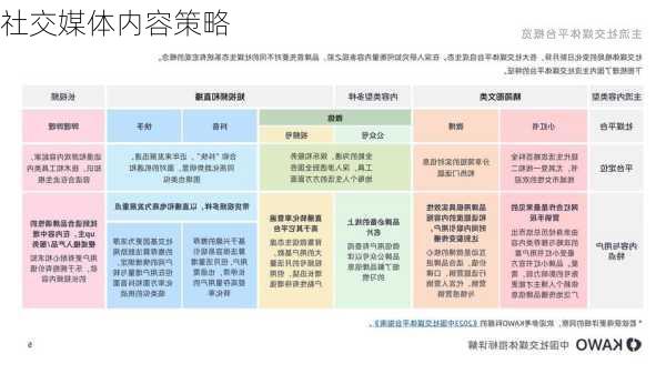 社交媒体内容策略