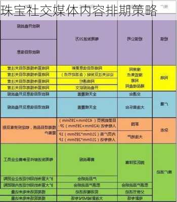 珠宝社交媒体内容排期策略