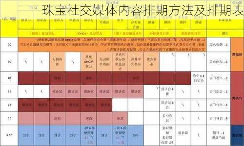 珠宝社交媒体内容排期方法及排期表