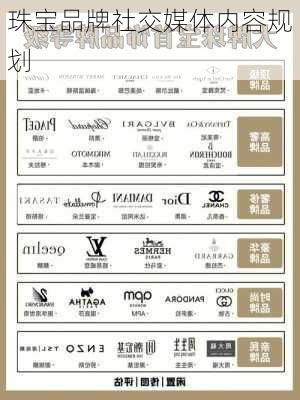 珠宝品牌社交媒体内容规划