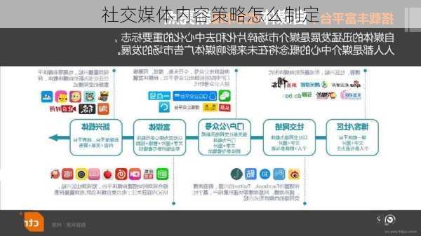社交媒体内容策略怎么制定