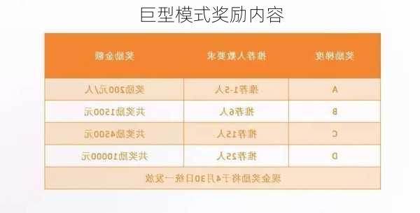 巨型模式奖励内容