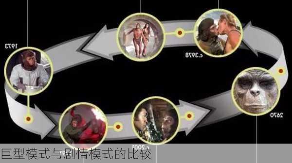 巨型模式与剧情模式的比较