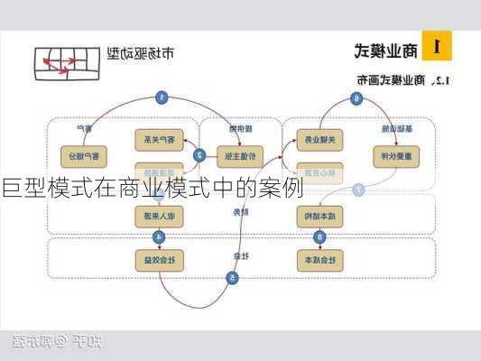 巨型模式在商业模式中的案例