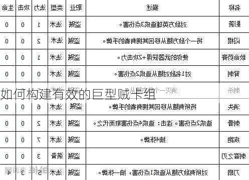 如何构建有效的巨型贼卡组
