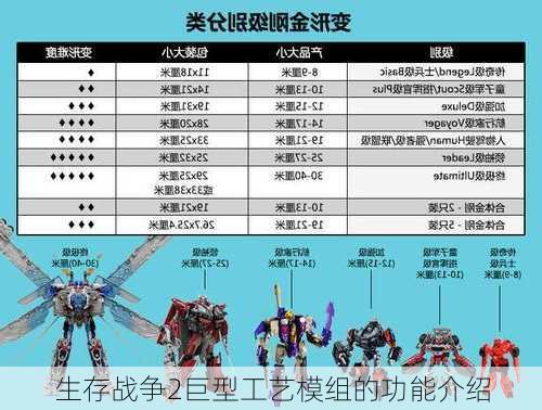 生存战争2巨型工艺模组的功能介绍