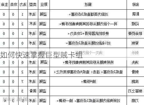 如何快速掌握巨型贼卡组