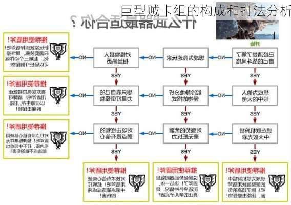巨型贼卡组的构成和打法分析