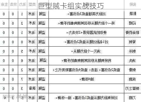 巨型贼卡组实战技巧