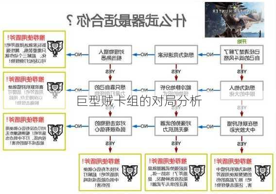 巨型贼卡组的对局分析