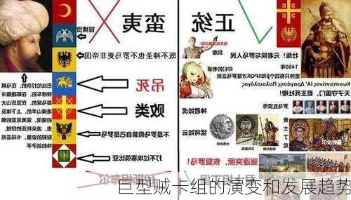 巨型贼卡组的演变和发展趋势