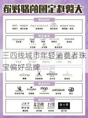三四线城市年轻消费者珠宝偏好品牌