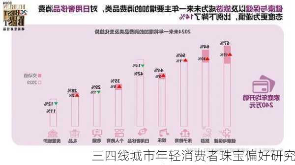 三四线城市年轻消费者珠宝偏好研究