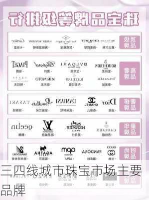 三四线城市珠宝市场主要品牌