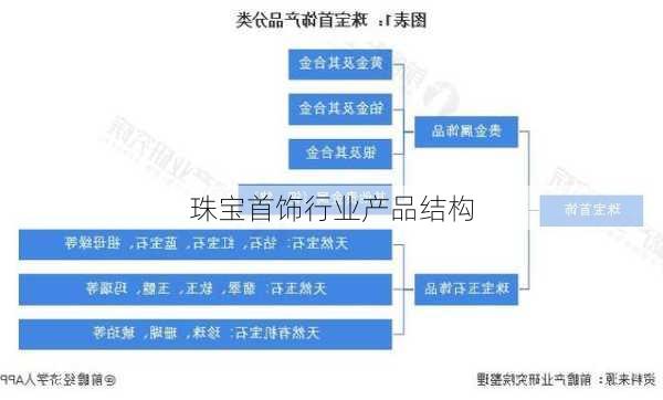珠宝首饰行业产品结构