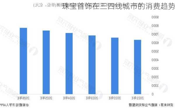 珠宝首饰在三四线城市的消费趋势