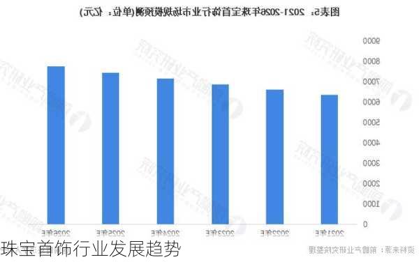 珠宝首饰行业发展趋势