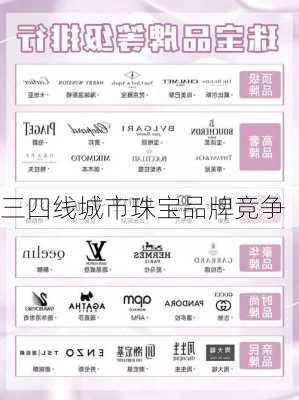 三四线城市珠宝品牌竞争