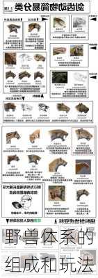 野兽体系的组成和玩法