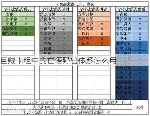 巨贼卡组中的亡语野兽体系怎么用