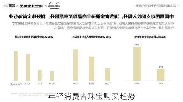 年轻消费者珠宝购买趋势