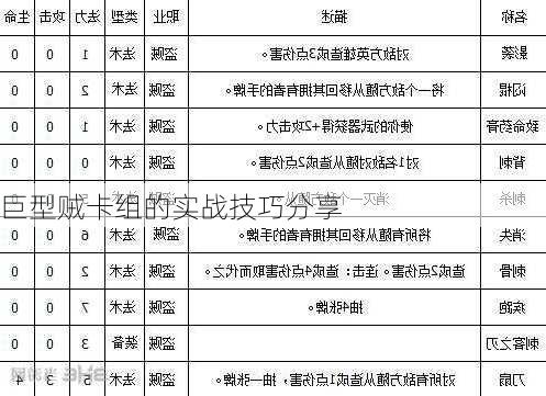 巨型贼卡组的实战技巧分享