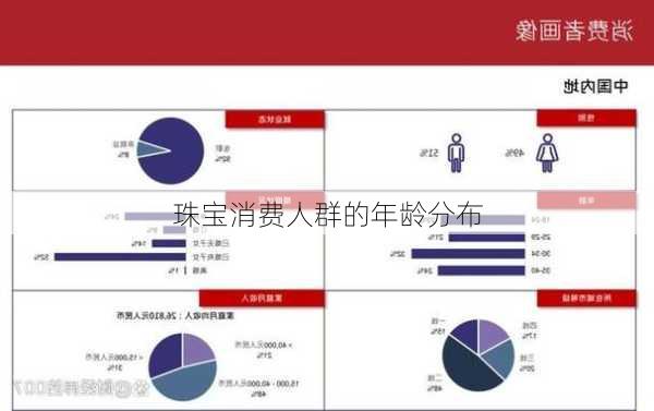 珠宝消费人群的年龄分布