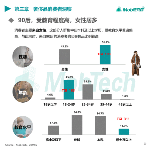 奢侈品消费心理分析