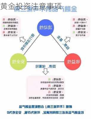 黄金投资注意事项