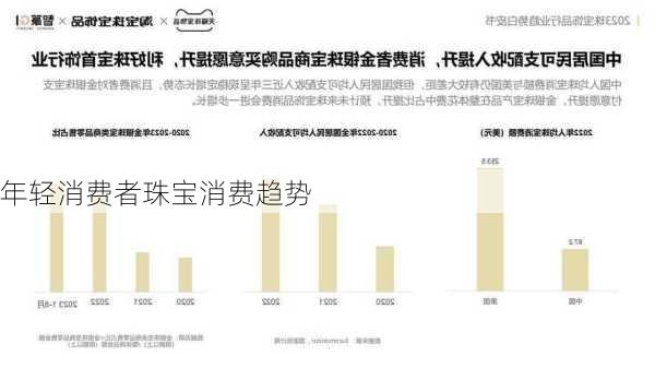 年轻消费者珠宝消费趋势