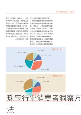 珠宝行业消费者洞察方法