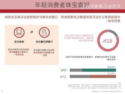 年轻消费者珠宝喜好